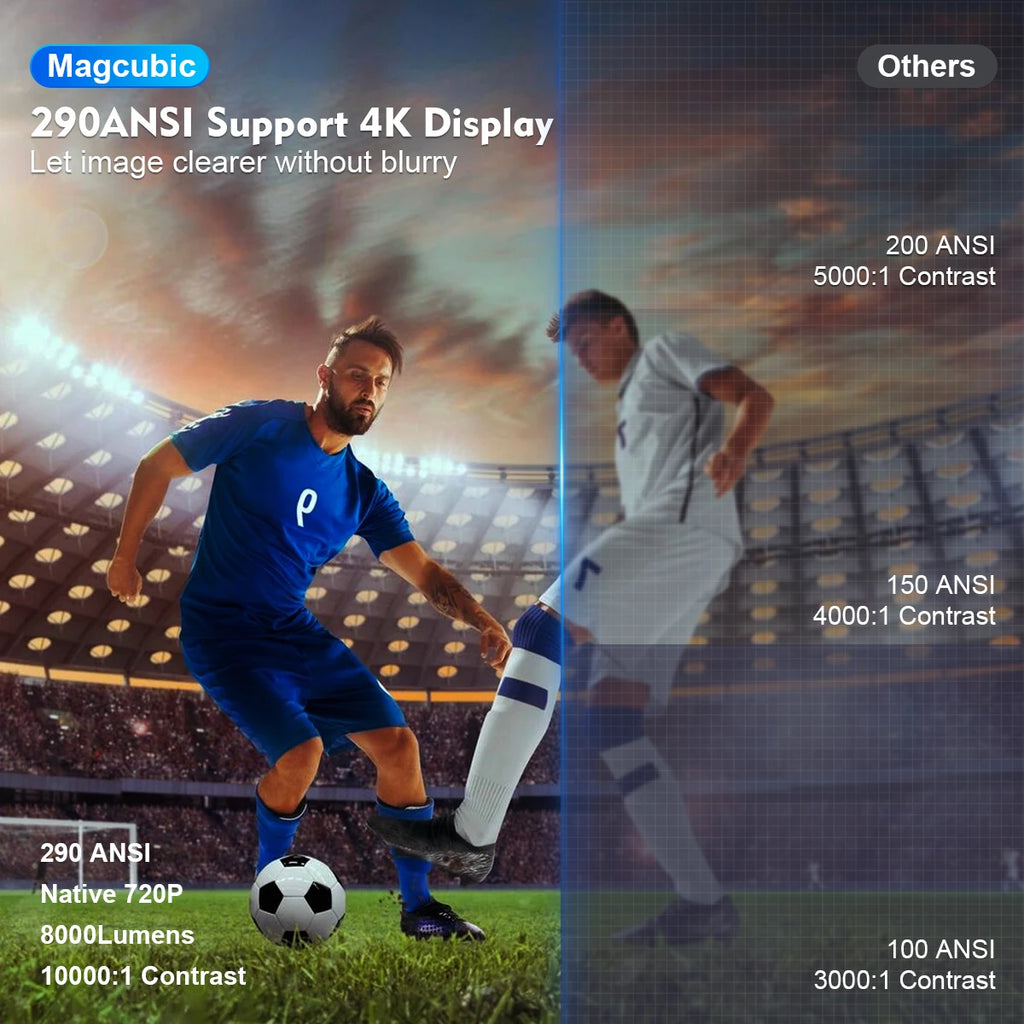 Magcubic HY300 Pro – 4K Android Projektor Otthoni és Kültéri Használatra